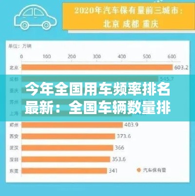 今年全国用车频率排名最新：全国车辆数量排行榜 