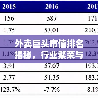 外卖巨头市值排名揭秘，行业繁荣与竞争格局一目了然