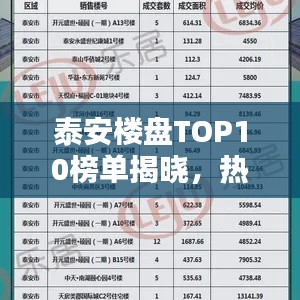 泰安楼盘TOP10榜单揭晓，热门楼盘排名及选择指南