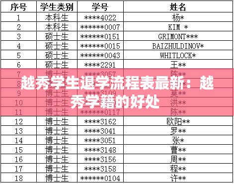 越秀学生退学流程表最新：越秀学籍的好处 