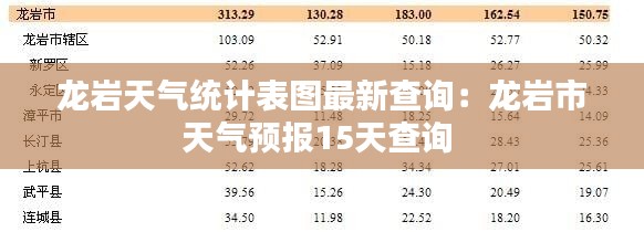 龙岩天气统计表图最新查询：龙岩市天气预报15天查询 