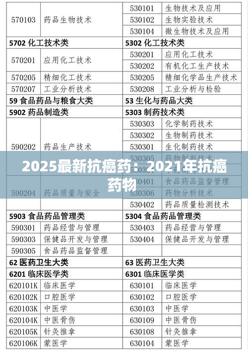 2025最新抗癌药：2021年抗癌药物 