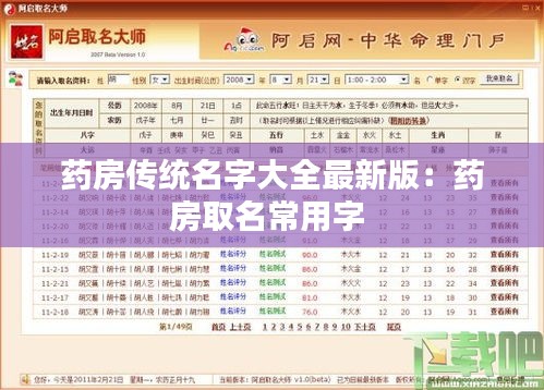 药房传统名字大全最新版：药房取名常用字 