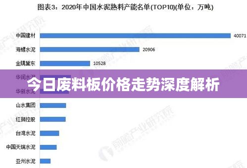 今日废料板价格走势深度解析