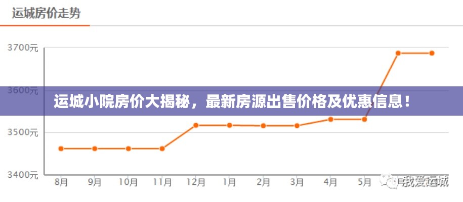 运城小院房价大揭秘，最新房源出售价格及优惠信息！