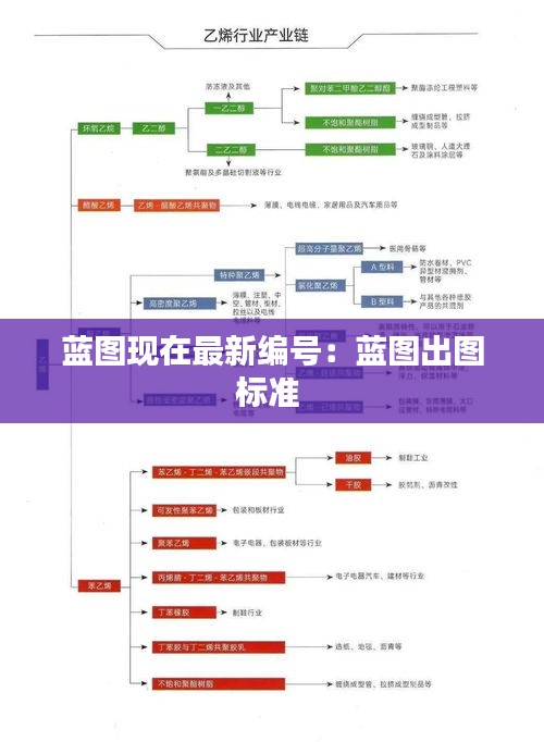 蓝图现在最新编号：蓝图出图标准 