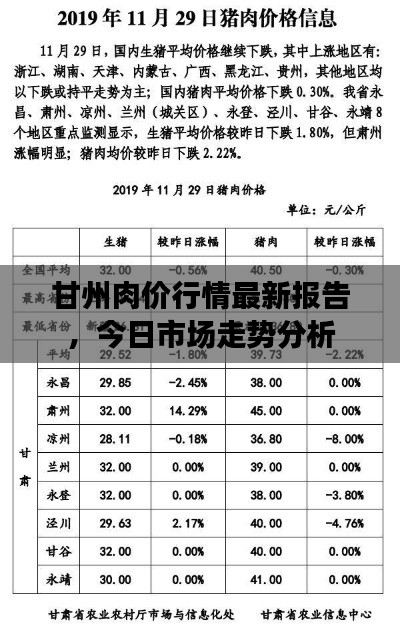 甘州肉价行情最新报告，今日市场走势分析