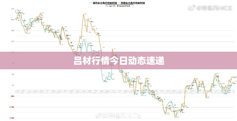 吕材行情今日动态速递