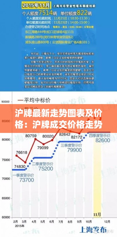 沪牌最新走势图表及价格：沪牌成交价格走势 