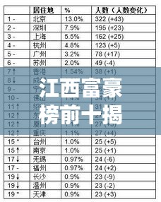 江西富豪榜前十揭秘，富豪排名及财富一览