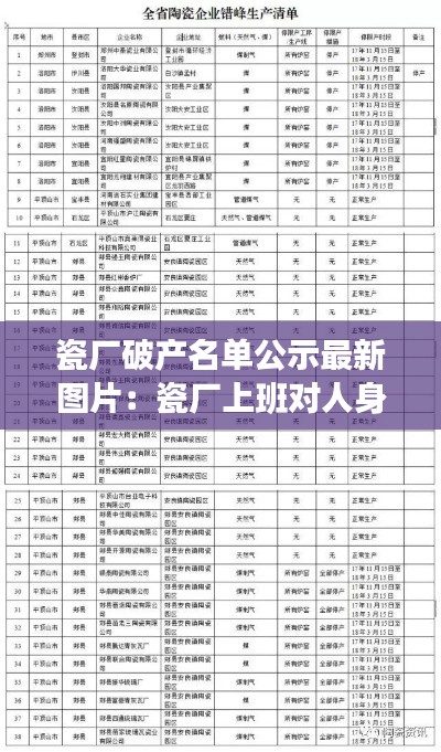 瓷厂破产名单公示最新图片：瓷厂上班对人身体有害吗 