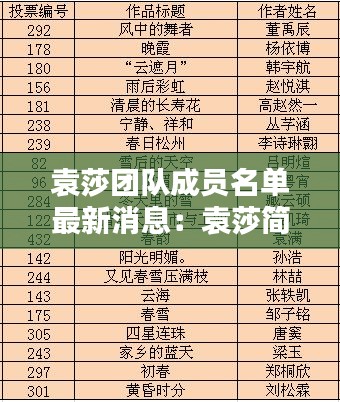 袁莎团队成员名单最新消息：袁莎简介多大年龄 