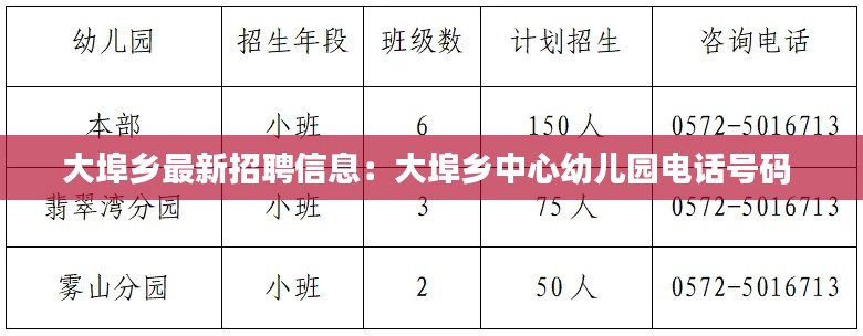 大埠乡最新招聘信息：大埠乡中心幼儿园电话号码 