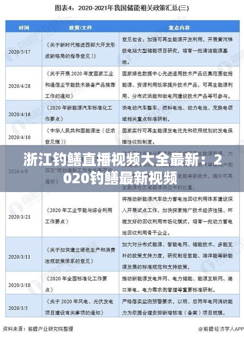 浙江钓鳝直播视频大全最新：2020钓鳝最新视频 