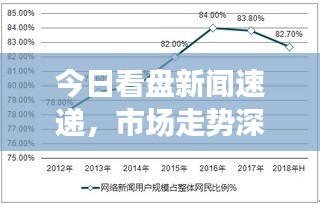 今日看盘新闻速递，市场走势深度分析与精准预测