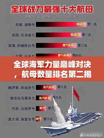 全球海军力量巅峰对决，航母数量排名第二揭秘！