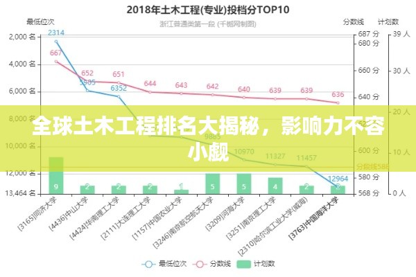 全球土木工程排名大揭秘，影响力不容小觑