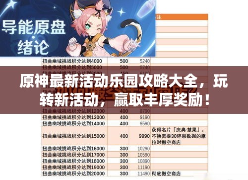 原神最新活动乐园攻略大全，玩转新活动，赢取丰厚奖励！