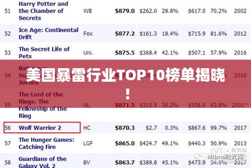 美国暴雷行业TOP10榜单揭晓！