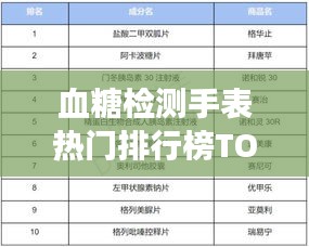 血糖检测手表热门排行榜TOP10，精准监测助你健康无忧！