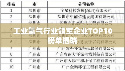 工业氩气行业领军企业TOP10榜单揭晓