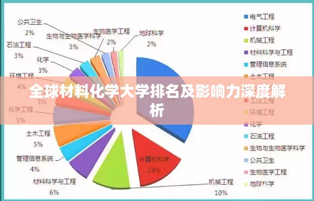 全球材料化学大学排名及影响力深度解析