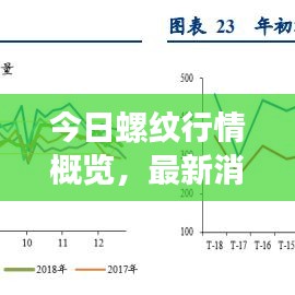 今日螺纹行情概览，最新消息一览无余