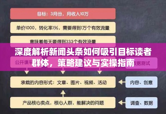 深度解析新闻头条如何吸引目标读者群体，策略建议与实操指南