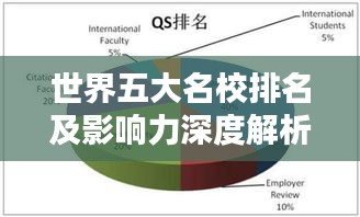 世界五大名校排名及影响力深度解析