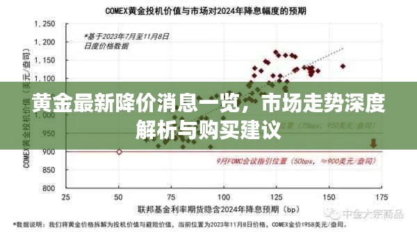 黄金最新降价消息一览，市场走势深度解析与购买建议