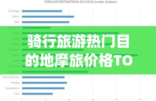 骑行旅游热门目的地摩旅价格TOP10与投入收获深度解析