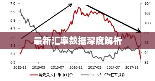 最新汇率数据深度解析