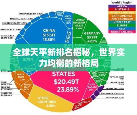 全球天平新排名揭秘，世界实力均衡的新格局