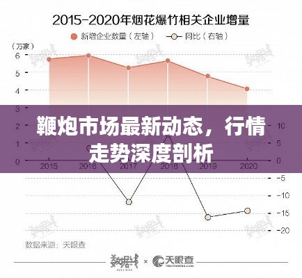 鞭炮市场最新动态，行情走势深度剖析