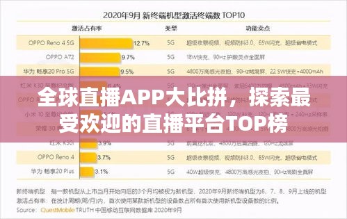 全球直播APP大比拼，探索最受欢迎的直播平台TOP榜