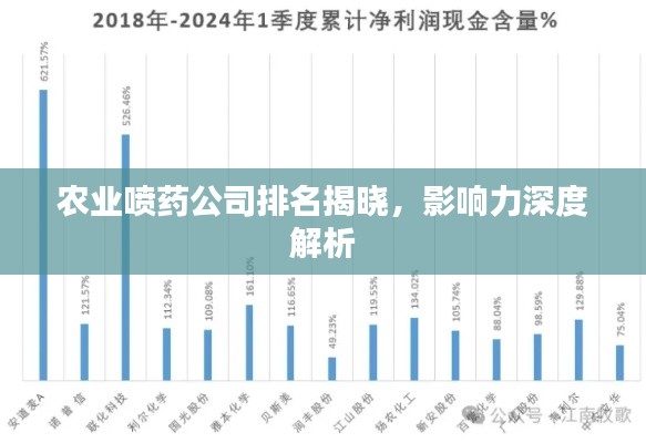 农业喷药公司排名揭晓，影响力深度解析