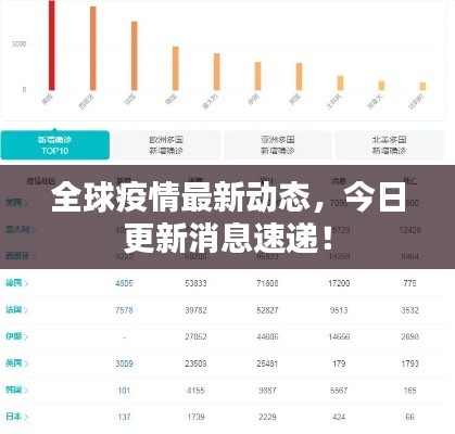 全球疫情最新动态，今日更新消息速递！