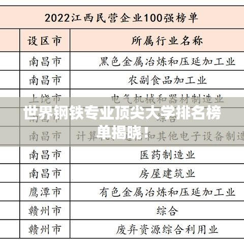 世界钢铁专业顶尖大学排名榜单揭晓！