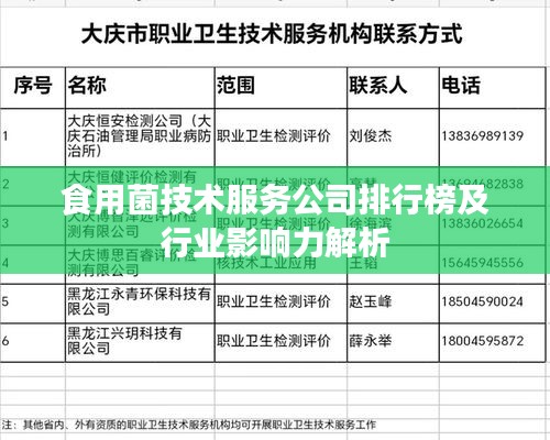 食用菌技术服务公司排行榜及行业影响力解析