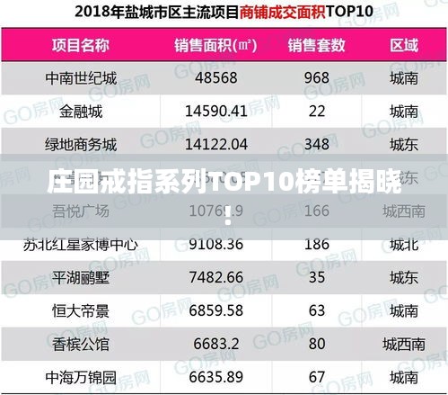 庄园戒指系列TOP10榜单揭晓！