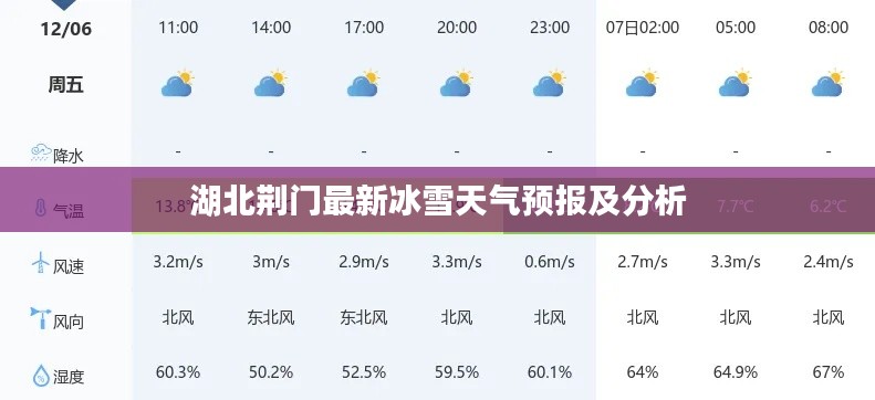 湖北荆门最新冰雪天气预报及分析