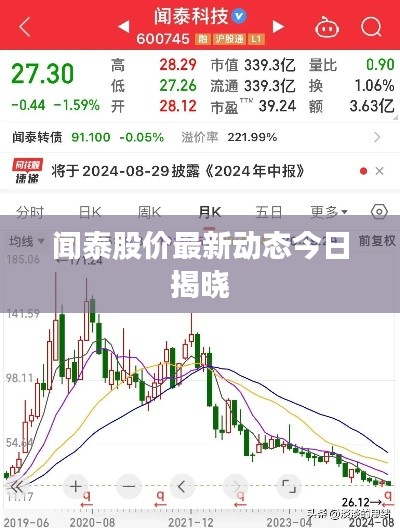 闻泰股价最新动态今日揭晓