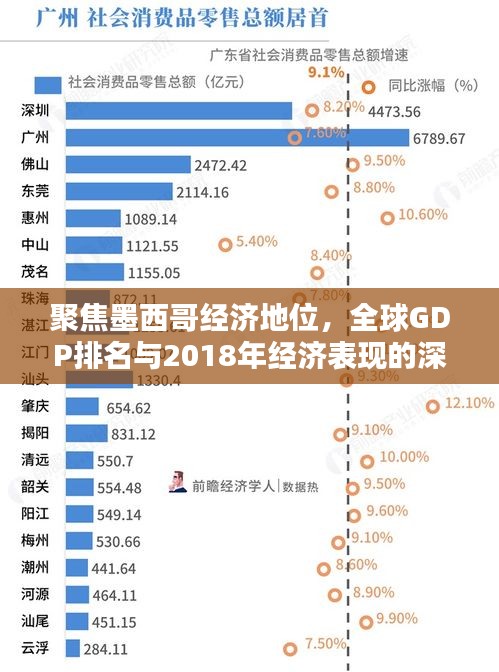 聚焦墨西哥经济地位，全球GDP排名与2018年经济表现的深度解析