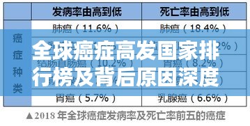 全球癌症高发国家排行榜及背后原因深度解析