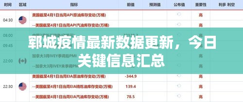 郓城疫情最新数据更新，今日关键信息汇总