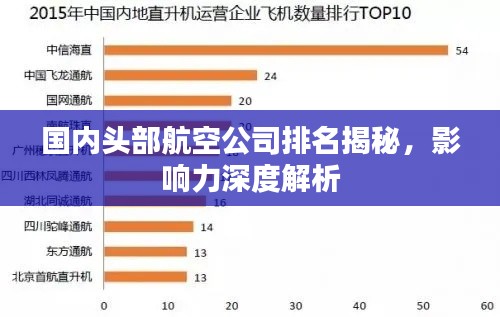 国内头部航空公司排名揭秘，影响力深度解析