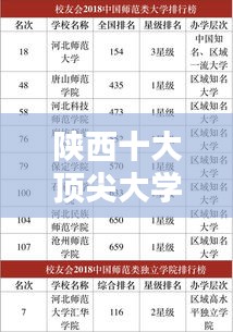 陕西十大顶尖大学榜单揭晓！