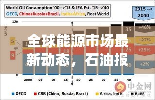 全球能源市场最新动态，石油报价与能源市场动态深度解析