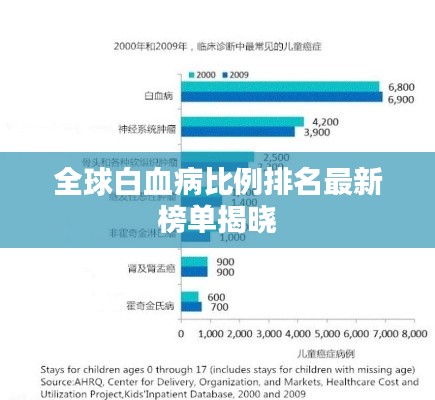 全球白血病比例排名最新榜单揭晓