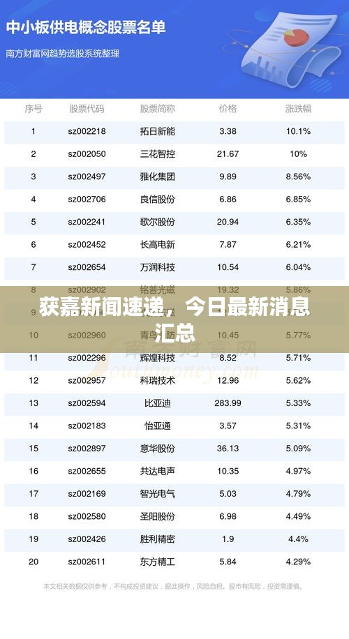 获嘉新闻速递，今日最新消息汇总